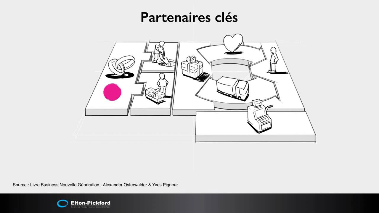 business model canvas ไทย  New Update  Présentation du Business Model Canvas par Peter Keates - Elton-Pickford