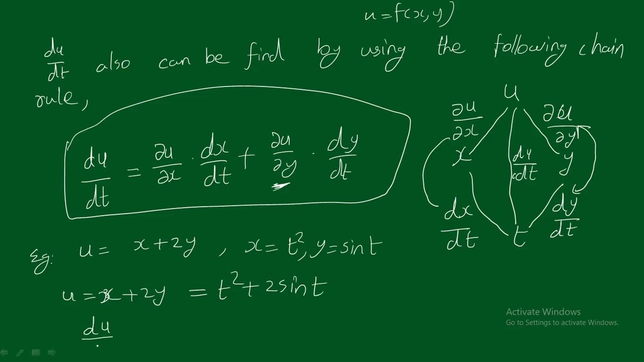 total derivative
