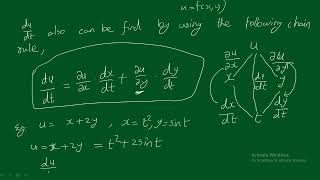 total derivative