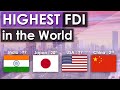 Top 20 Countries by FDI (Foreign Direct Investment)