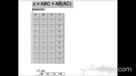 CIRCUITOS LOGICOS\ REDUCCION, TABLA DE VERDAD Y SIMULACIÓN.