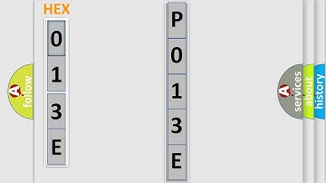 DTC GMC P013E Short Explanation