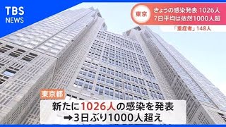 東京都 きょう1026人感染発表、3日ぶり1000人超