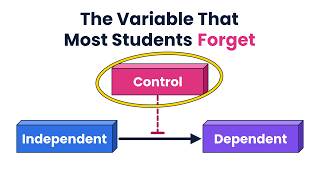 Independent, dependent, & control variables in applied linguistics & L2