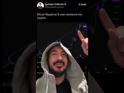 Video preview for Youtube market analysis