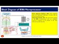 How 8086 Microprocessor works ?