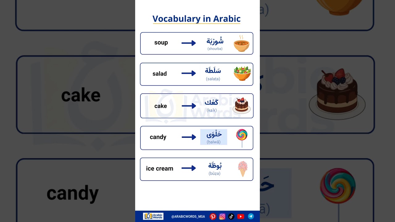 Learn Arabic | Easy Arabic #Shorts #Arabic #english  #viral #learning #study #quran #islam #islamic
