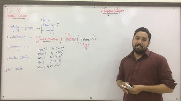 9th Class Computer New Book 2020 - Ch 1 - Problem Solving - Lecture 3rd - Understanding the Problem