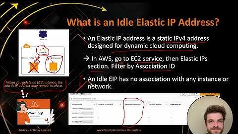 Idle IPV4 - Overview