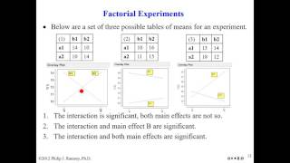 10 General Factorial Experiments part 1