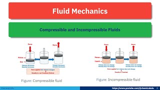 Compressible and Incompressible Fluids #compressiblefluids #incompressiblefluids #fluidmechanics