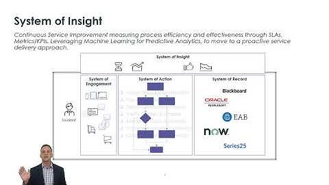 The anatomy of a digital service