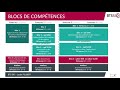 Part 4 Modialités d'organisation de la formation