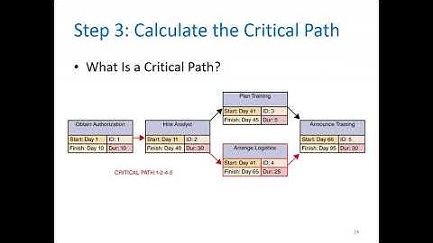 [SYSTEMS ANALYSIS AND DESIGN] 3 - Managing Systems Projects