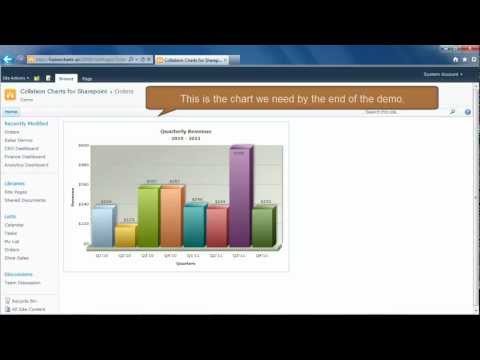 Create a chart using SharePoint list data - video from Collabion