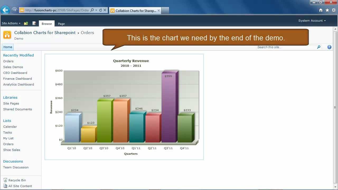 Collabion Charts For Sharepoint 2013