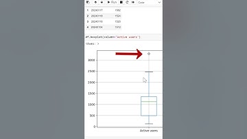 Finding Outliers with Python is Easy