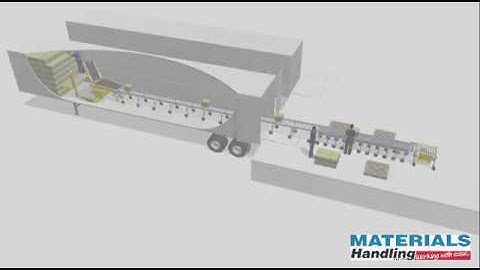 Destuff-IT Container Unloader (Simulation)