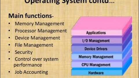 Pgtrb csUnit-2, operating system introduction