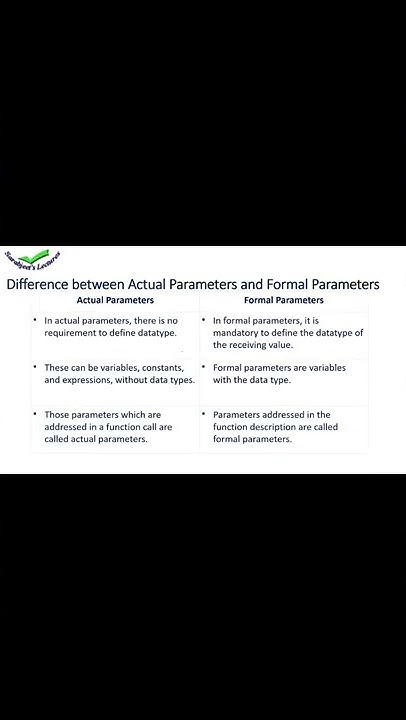 Difference between Actual and Formal Parameters used in call by value ...