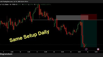 This Setup Will Change Your Trading Forever!