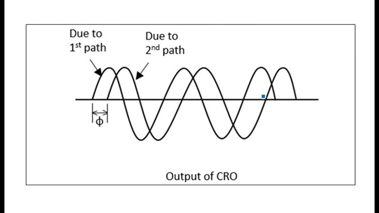 Phase shift Measurement Block Diagram Microwave Engineering Lec