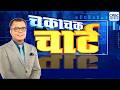Chaka Chak Chart | आज किन Stocks के चार्ट पर अटक गई दिग्गजों की नजर? पाएं आगे की Approach