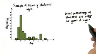 Pourcentage Des Moins De 60 Ans Introduction Aux Statistiques Descriptives