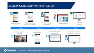 WEBINAR: RapidStart CRM – Easiest Way to Boost Your Revenue for Dynamics 365 | SherWeb