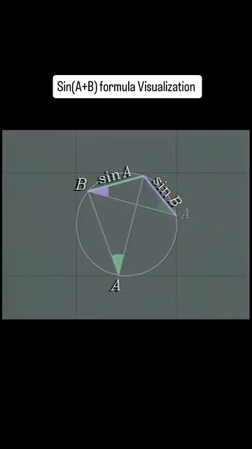 sin(A+B) formula derivation visualization #math #science #physics - YouTube