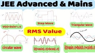 19/2) Alternating Current | RMS value of triangular wave form -sawtooth wave form -step wave form |