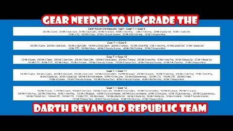 SWGOH // Gear Needed to Upgrade the Darth Revan Old Republic Team