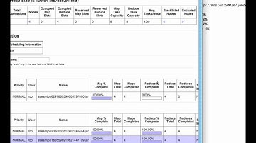 Naive Bayesian Spam Classifier with Hadoop and EC2
