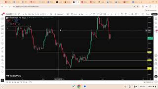 Bittensor, Kaspa|Technical Analysis|Faahfaahin iyo Fursadaha Jiro