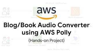 Celebrity AWS Project: Convert Audio to Text using Amazon Polly | Guide to Building Book/Blog Audio Converter Net Worth