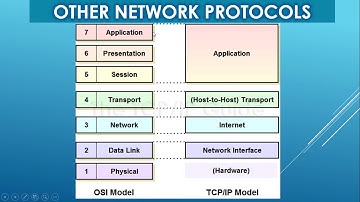 12th CA-Chapter 11- Network Examples and Protocols-Part4