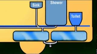 How to PROPERLY EMPTY Your RV HOLDING TANKS
