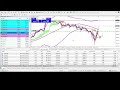 🔴LIVE Day Trading For Beginners: NEW Trading System #US30 #NAS100 #FOREX