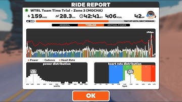 Zwift - TTT: WTRL Team Time Trial - Zone 3 (Vienna-Latte) on Watopia