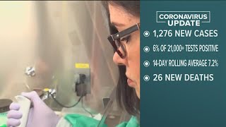 San Diego top stories for Dec. 9, 2020, at 6 a.m.