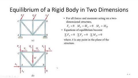 IPE-203: FME | Vector Mechanics | Lecture-06 | Equilibrium of Rigid Bodies with Problem Solving