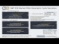 Market DNA S&amp;P 500 Cycle 3 Phase 2 of 4