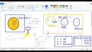 Part-13 | DELETE vs DROP in SQL | Key Differences Explained with Examples