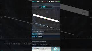 Xtrade Tr 21 02 2025 Technical Analysis