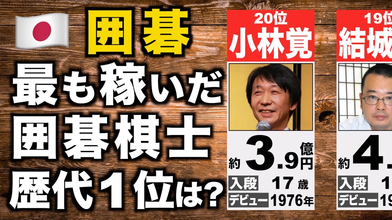 囲碁 棋士 年収 ランキング