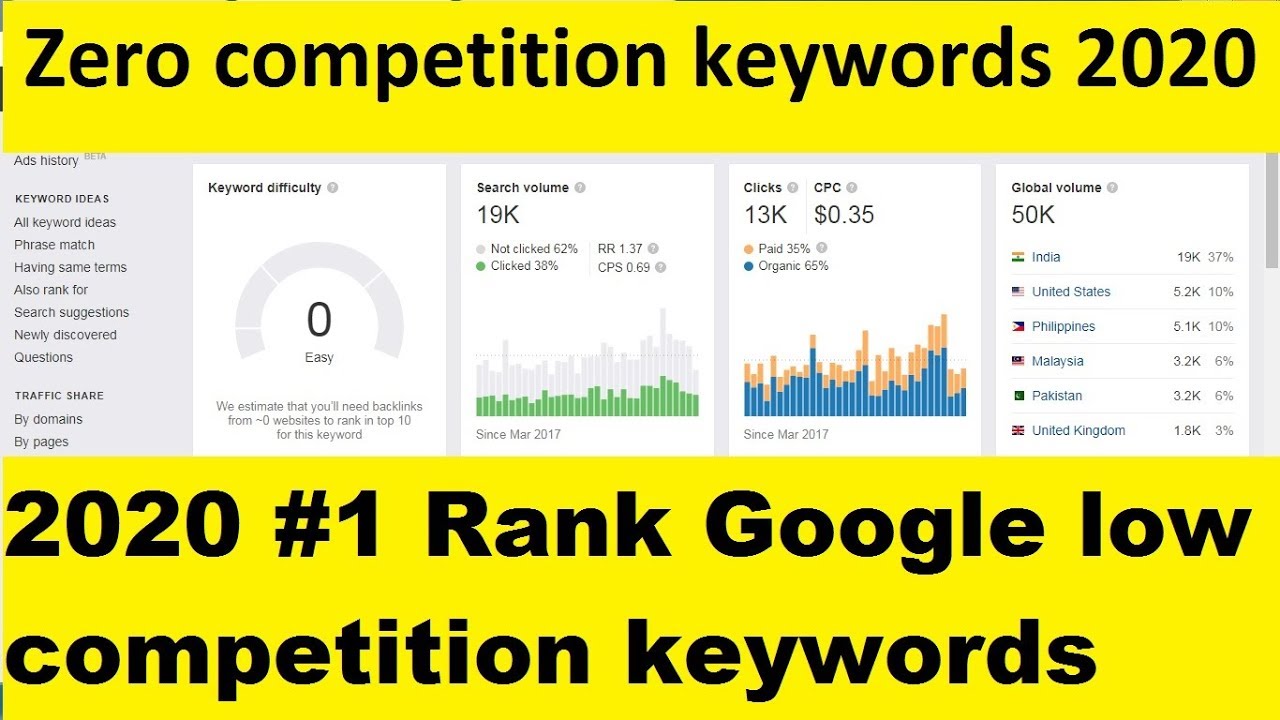 blog website low competition keywords with high cpc 2020 | keyword resarch king