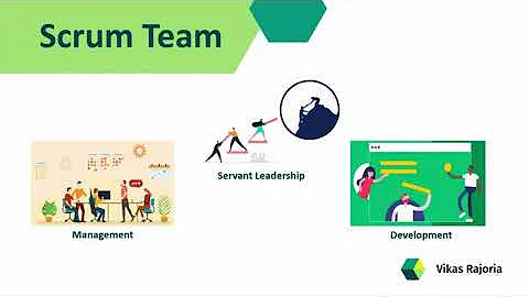 Agile Team | Scrum Team Size #scrum