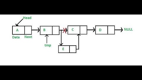 مهم: ادخال عنصر معين في اي موقع في LinkedList: شرح مرئي وعملي مفصل بلغة الجافا.