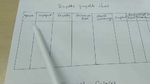 Royalty Accounts Class 2.(Royalty payable chart)