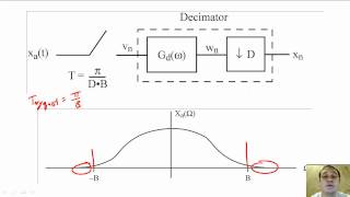 31 - Oversampling D/A Converters and A/D Converters